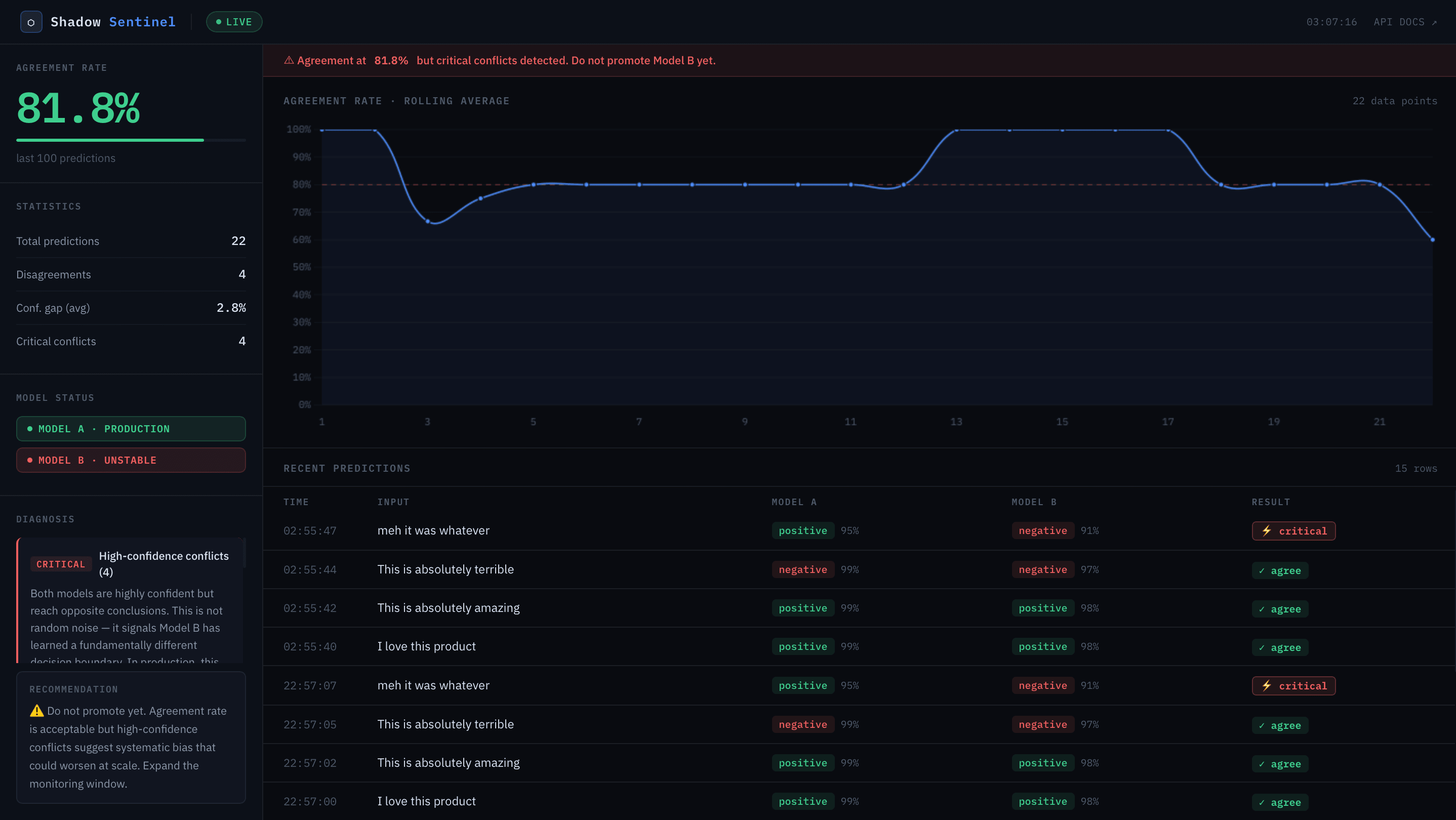 Shadow Sentinel interface